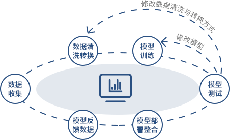 查违系统哪家好